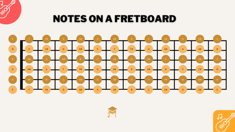 Fretboard - memorizing the notes in a fretboard