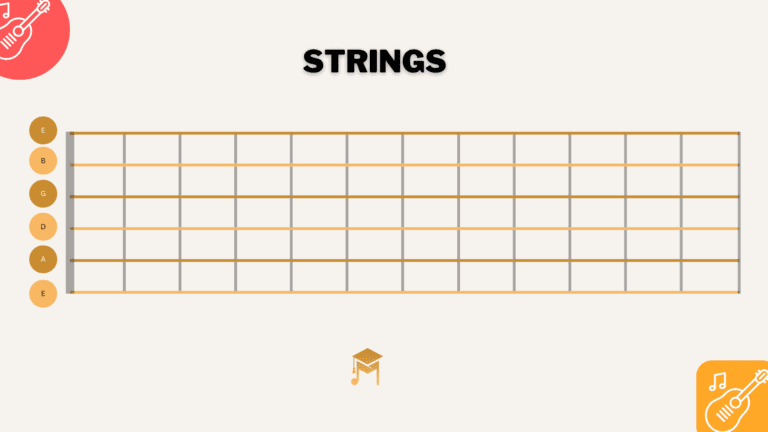 string names in guitar
