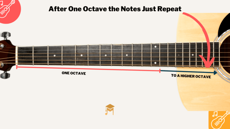 octaves in guitar
