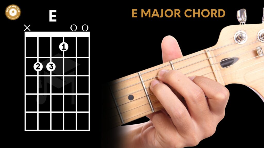 Beginner guitar chords: E Minor chord demonstrated on a guitar fretboard, illustrating essential finger placement for beginners