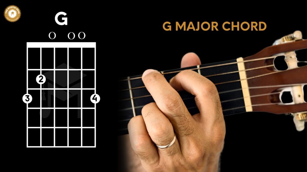 Beginner guitar chords: G Minor chord shown on a guitar fretboard, highlighting essential finger placement for beginners learning chords