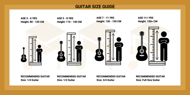 Guitar size guide