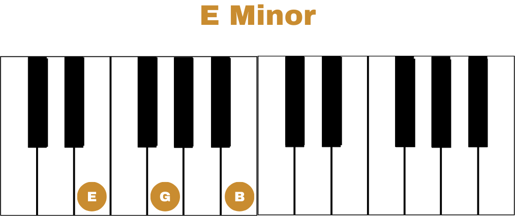 E Minor Chords used in the song 10000 reasons