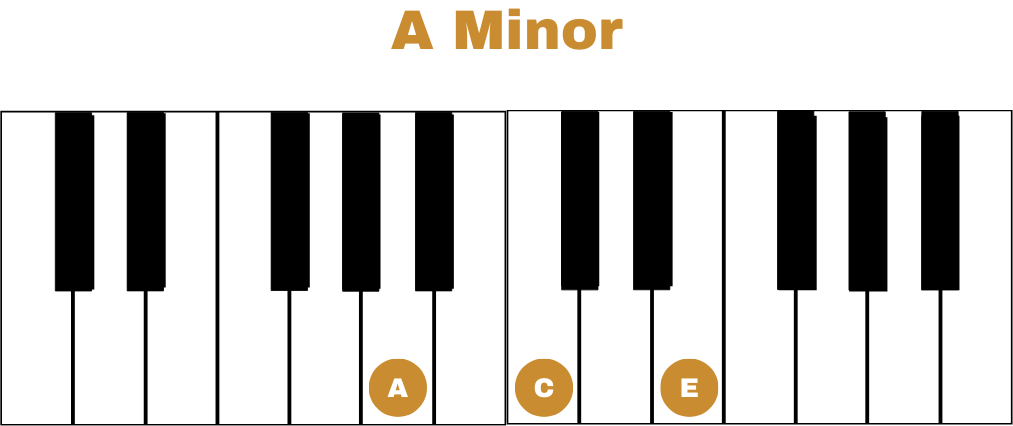 A Minor Chords