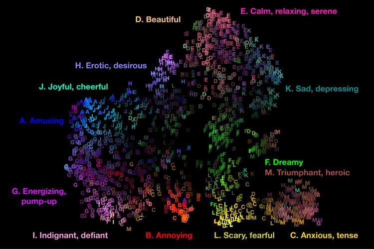 Analyze Emotion in Music Theory