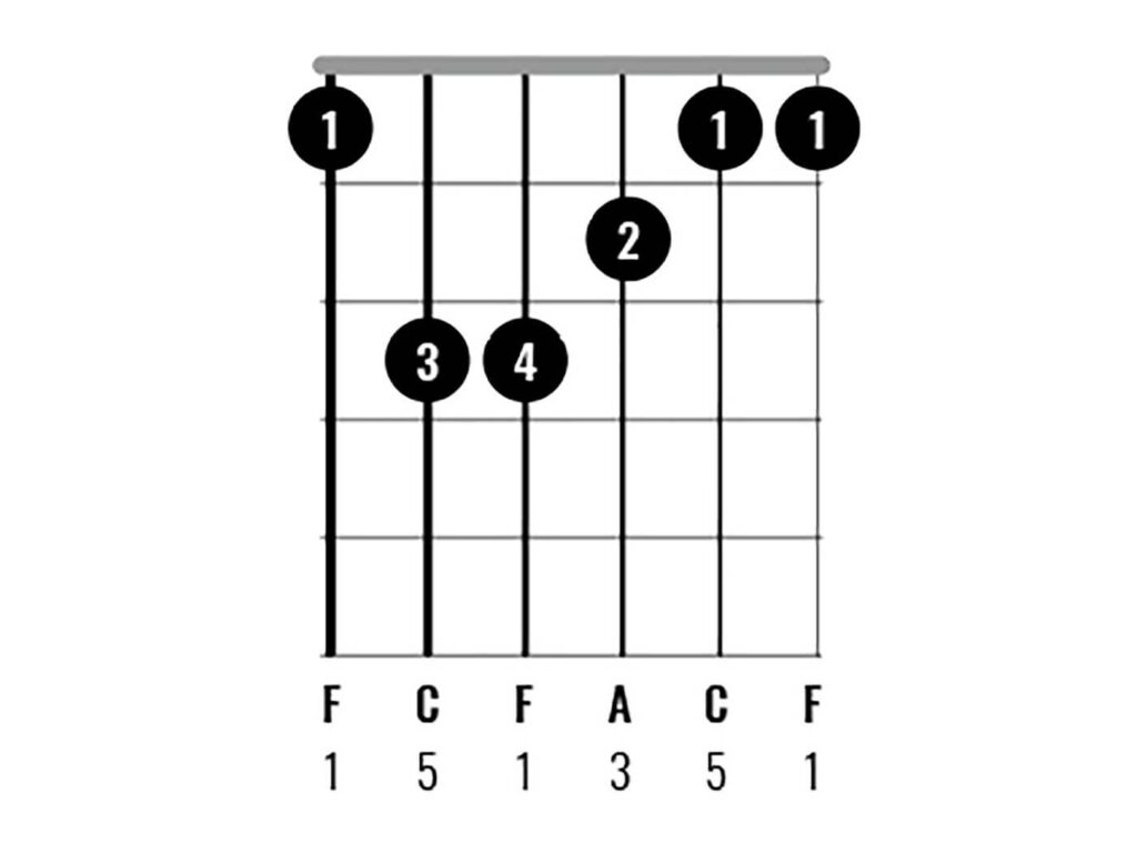Understanding Barre Chords Without Frustration.