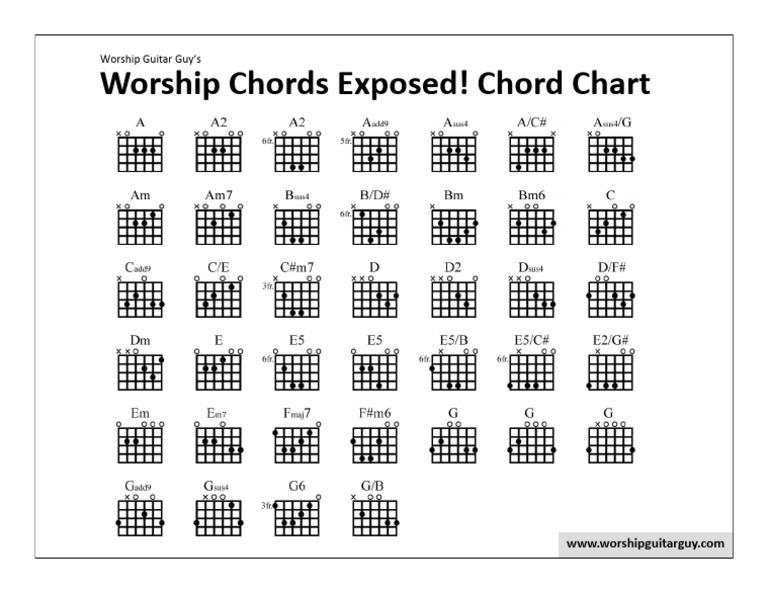 A worship guitar chord chart displaying multiple chord shapes and finger positions, helping beginners practice smooth transitions between worship chords for guitar worship songs and church music training.